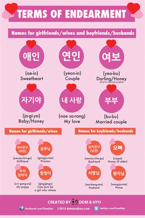20+ Korean Terms of Endearment (With Audio) to Call Your .